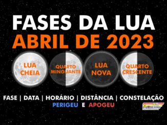Fases da Lua em abril de 2023.