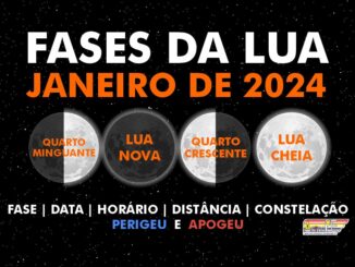 Fases da Lua em janeiro de 2024.